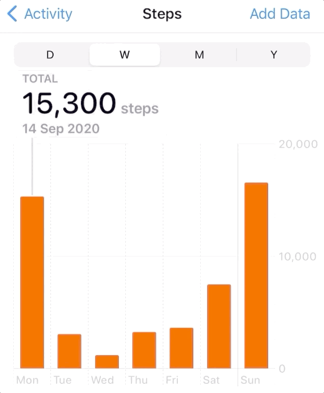 Steps Apple